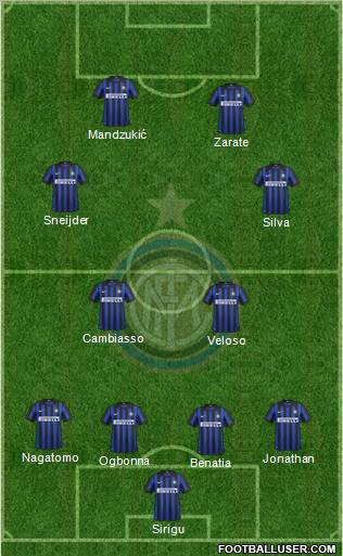 F.C. Internazionale Formation 2012