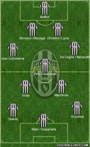 Juventus Formation 2012