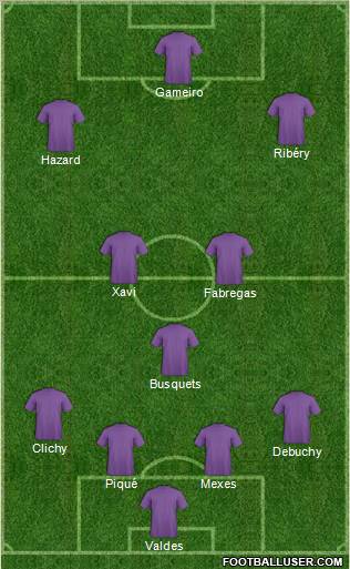 Fifa Team Formation 2012