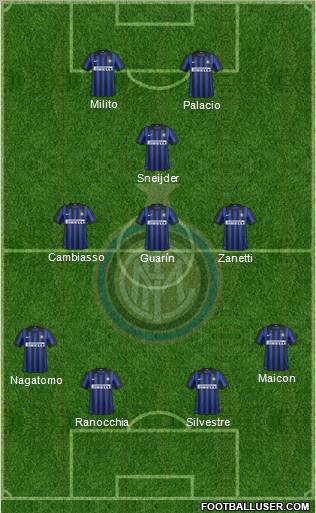 F.C. Internazionale Formation 2012