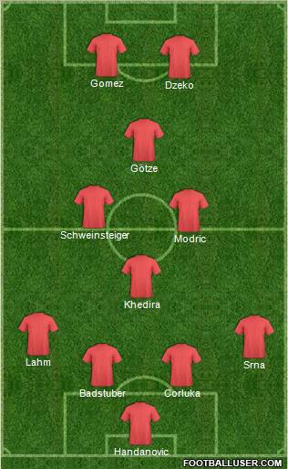 Fifa Team Formation 2012