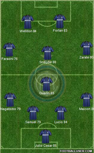 F.C. Internazionale Formation 2012