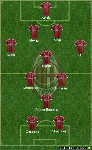 A.C. Milan Formation 2012