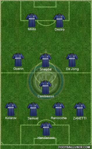 F.C. Internazionale Formation 2012