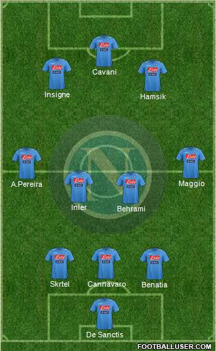 Napoli Formation 2012