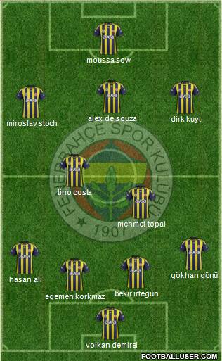 Fenerbahçe SK Formation 2012