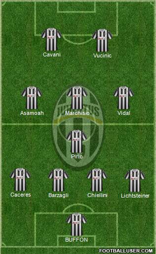 Juventus Formation 2012
