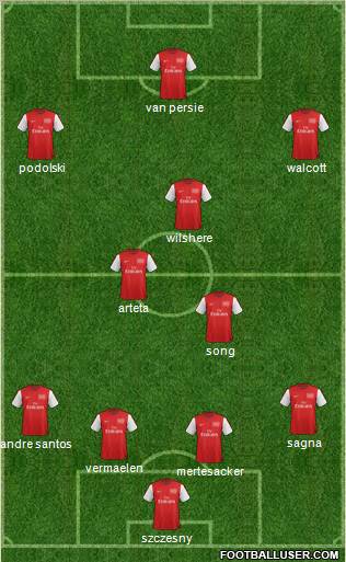 Arsenal Formation 2012