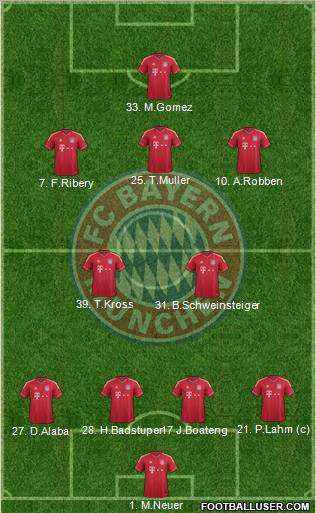 FC Bayern München Formation 2012