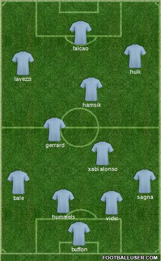 Fifa Team Formation 2012