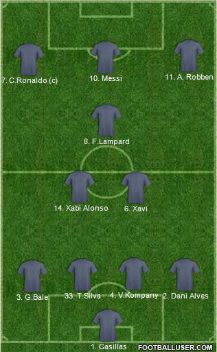 Fifa Team Formation 2012