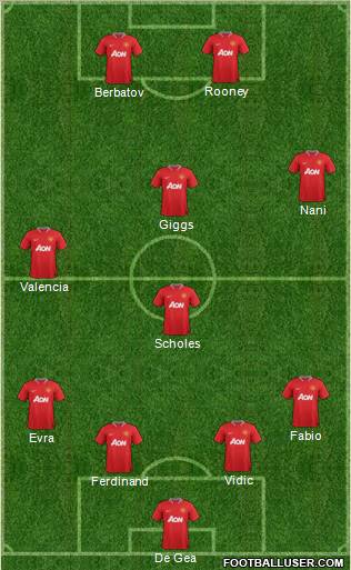 Manchester United Formation 2012