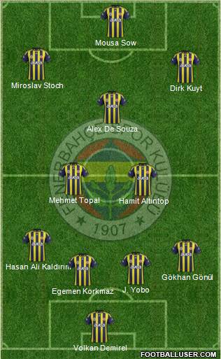 Fenerbahçe SK Formation 2012