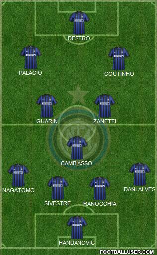 F.C. Internazionale Formation 2012