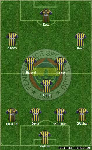 Fenerbahçe SK Formation 2012