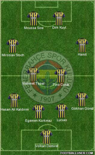 Fenerbahçe SK Formation 2012