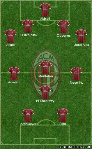 A.C. Milan Formation 2012