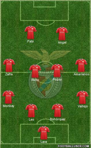Sport Lisboa e Benfica - SAD Formation 2012