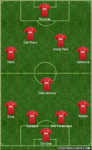 Manchester United Formation 2012