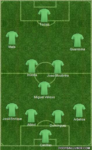Fifa Team Formation 2012
