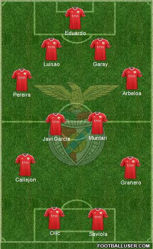 Sport Lisboa e Benfica - SAD Formation 2012