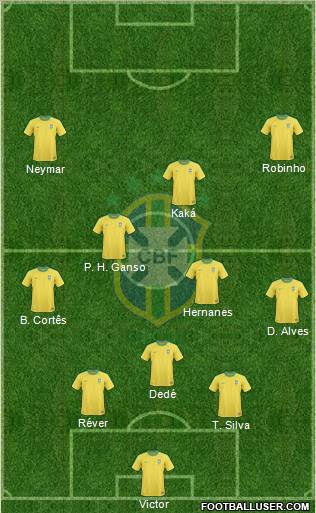 Brazil Formation 2012