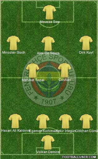 Fenerbahçe SK Formation 2012