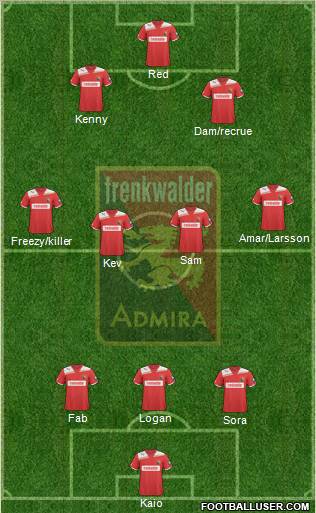 FC Admira Wacker Formation 2012