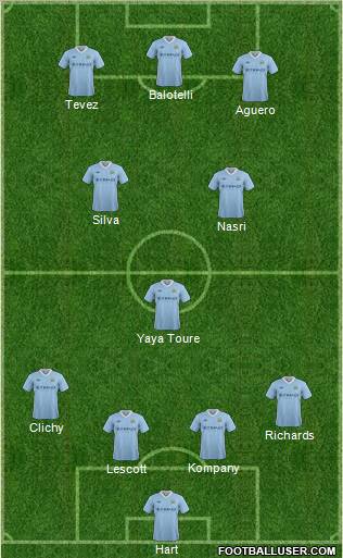 Manchester City Formation 2012