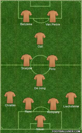 Fifa Team Formation 2012