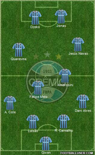Grêmio FBPA Formation 2012