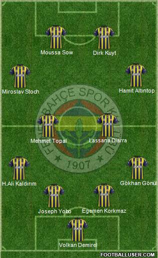Fenerbahçe SK Formation 2012