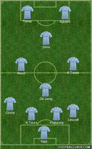 Manchester City Formation 2012