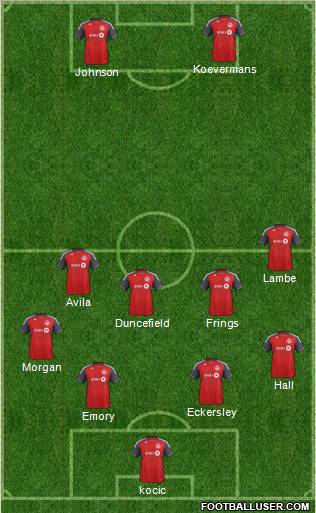Toronto FC Formation 2012