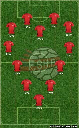Albania Formation 2012