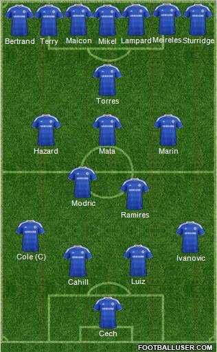 Chelsea Formation 2012