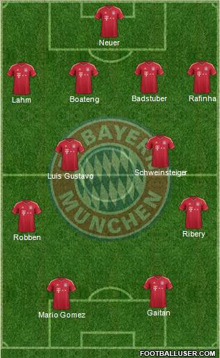 FC Bayern München Formation 2012