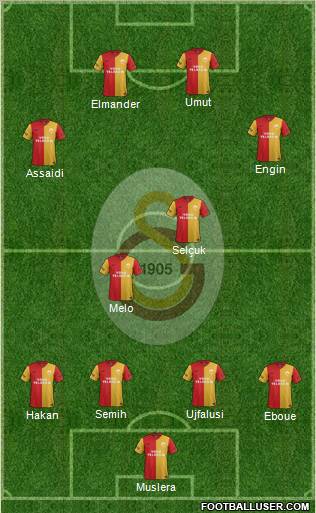 Galatasaray SK Formation 2012