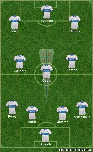 CD Universidad Católica Formation 2012