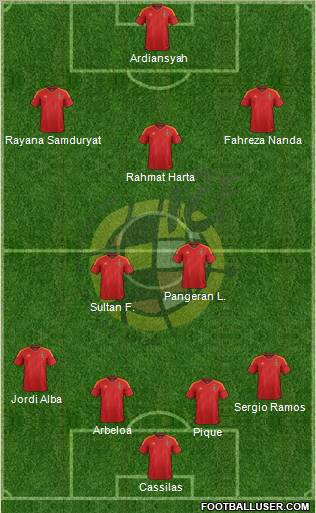 Spain Formation 2012