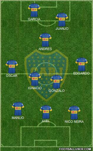 Boca Juniors Formation 2012