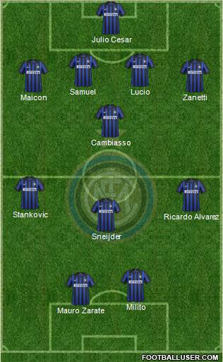 F.C. Internazionale Formation 2012