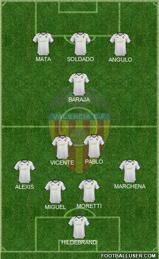 Valencia C.F., S.A.D. Formation 2012