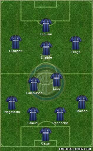 F.C. Internazionale Formation 2012