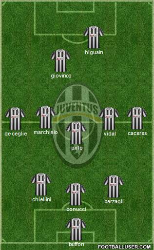 Juventus Formation 2012