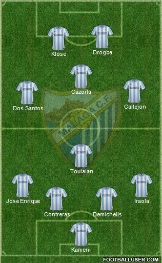 Málaga C.F., S.A.D. Formation 2012