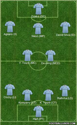 Manchester City Formation 2012