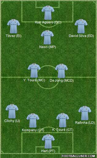 Manchester City Formation 2012