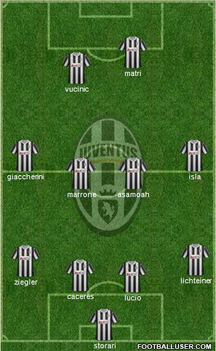 Juventus Formation 2012