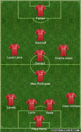 Liverpool Formation 2012